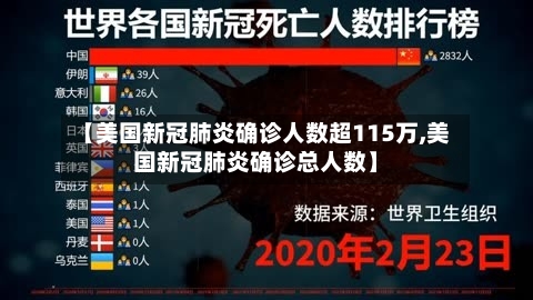 【美国新冠肺炎确诊人数超115万,美国新冠肺炎确诊总人数】-第2张图片