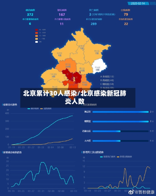 北京累计30人感染/北京感染新冠肺炎人数