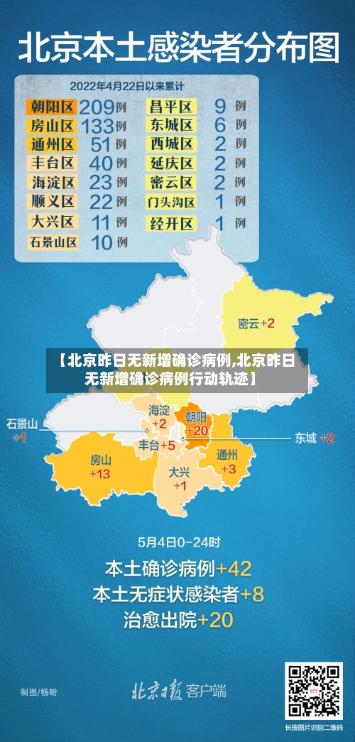 【北京昨日无新增确诊病例,北京昨日无新增确诊病例行动轨迹】
