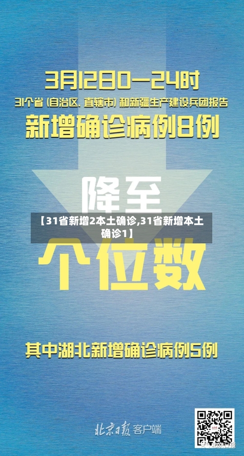 【31省新增2本土确诊,31省新增本土确诊1】-第2张图片