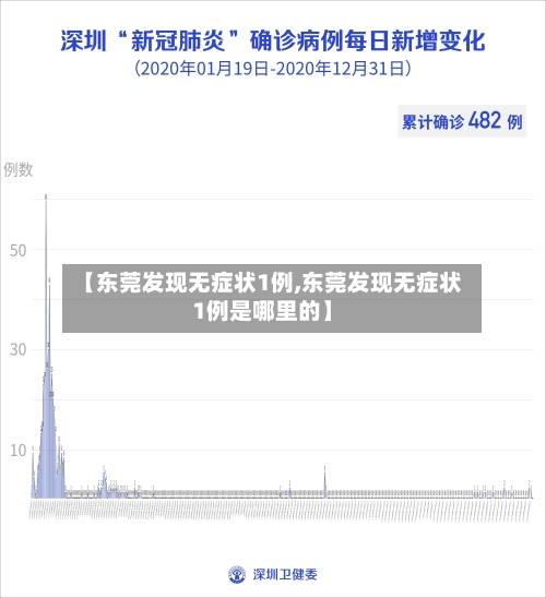 【东莞发现无症状1例,东莞发现无症状1例是哪里的】