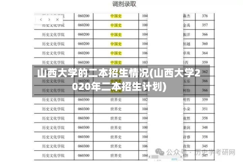 山西大学的二本招生情况(山西大学2020年二本招生计划)