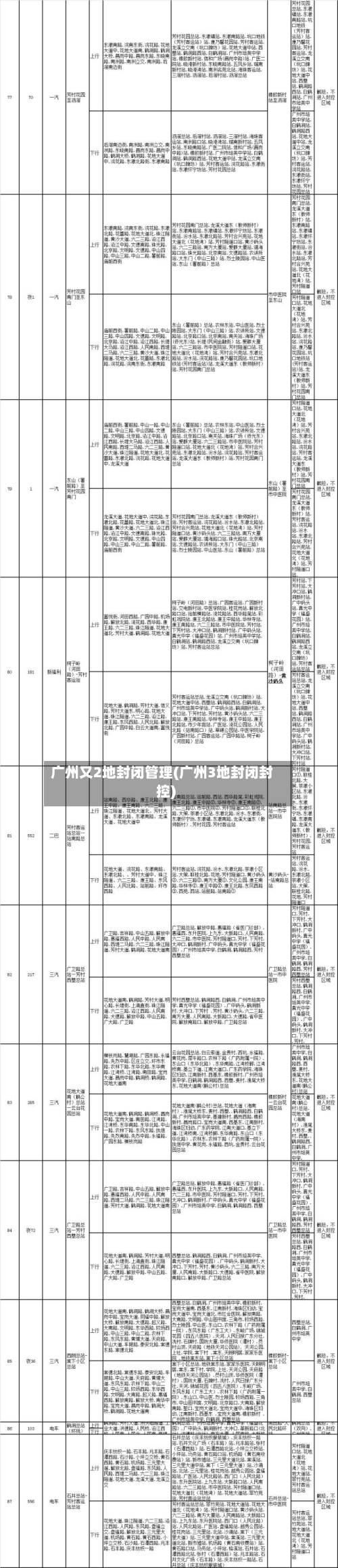 广州又2地封闭管理(广州3地封闭封控)-第2张图片