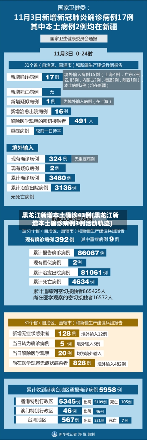 黑龙江新增本土确诊43例(黑龙江新增本土确诊病例3例活动轨迹)