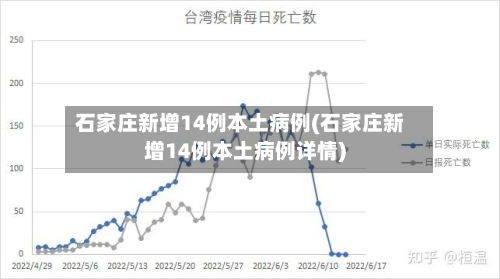 石家庄新增14例本土病例(石家庄新增14例本土病例详情)-第2张图片