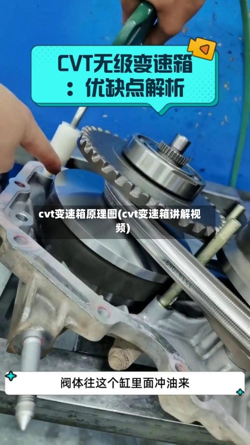 cvt变速箱原理图(cvt变速箱讲解视频)