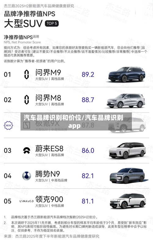 汽车品牌识别和价位/汽车品牌识别app