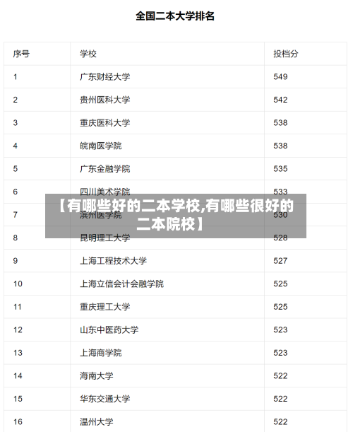 【有哪些好的二本学校,有哪些很好的二本院校】-第3张图片