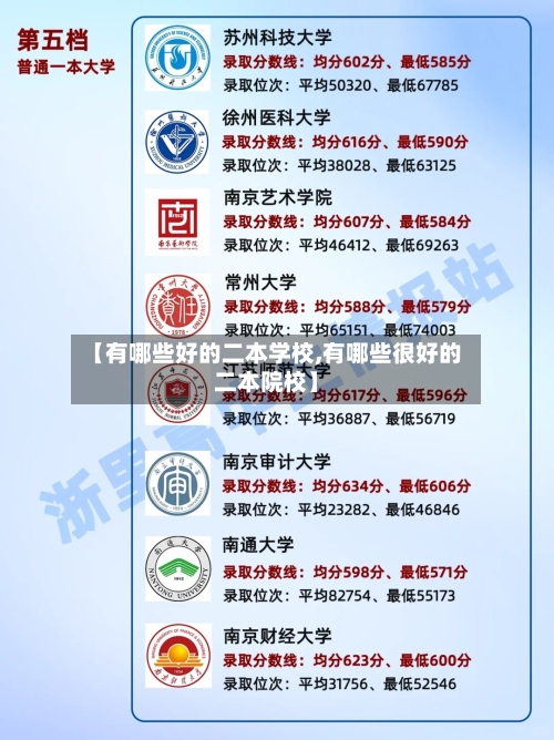 【有哪些好的二本学校,有哪些很好的二本院校】-第2张图片