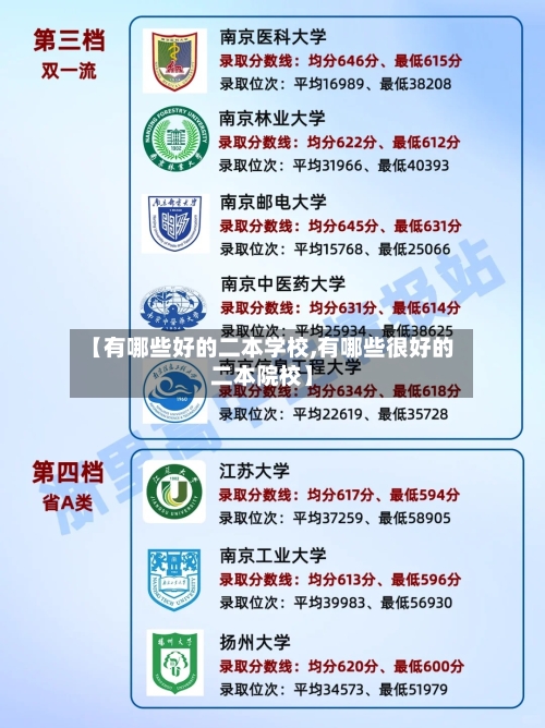 【有哪些好的二本学校,有哪些很好的二本院校】