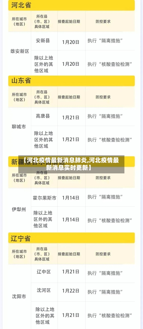 【河北疫情最新消息肺炎,河北疫情最新消息实时更新】-第2张图片
