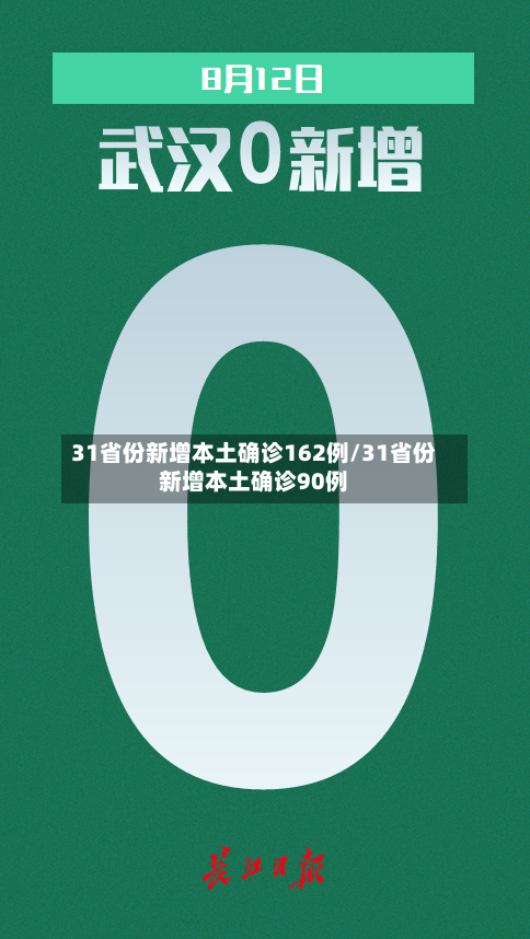 31省份新增本土确诊162例/31省份新增本土确诊90例