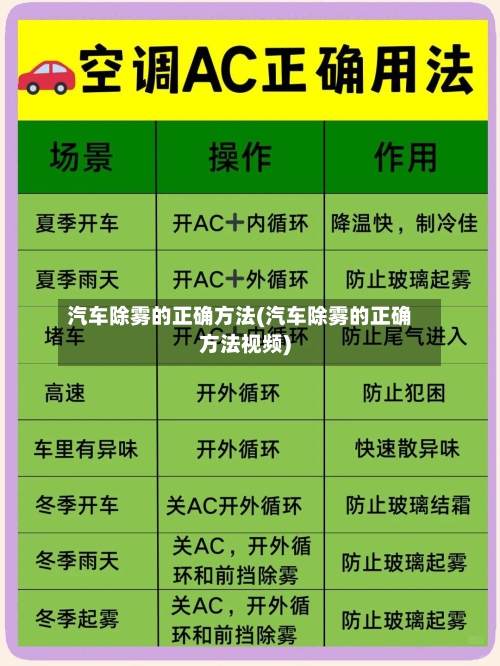 汽车除雾的正确方法(汽车除雾的正确方法视频)-第3张图片