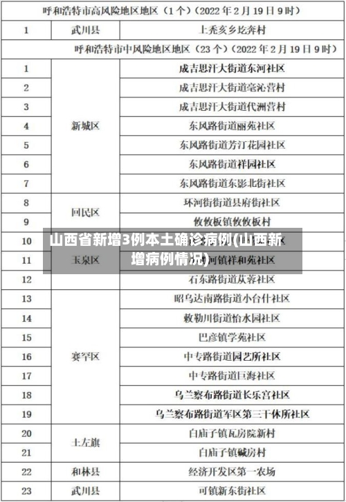 山西省新增3例本土确诊病例(山西新增病例情况)