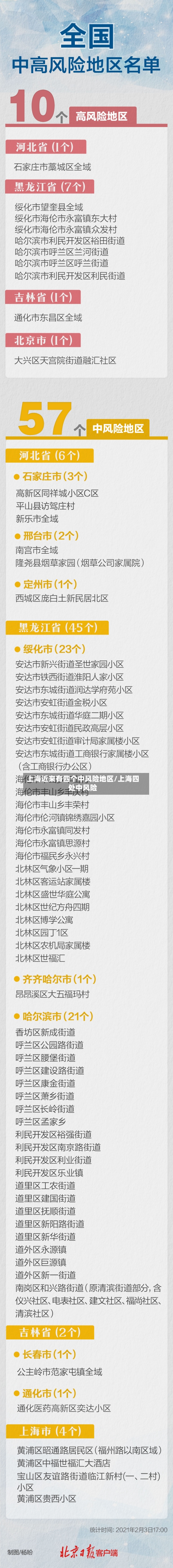 上海近来有四个中风险地区/上海四处中风险